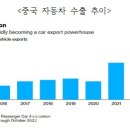 (사)한국전기자동차산업협회