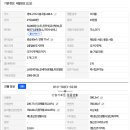 선주원남동 행정복지센터 이미지