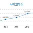 크린토피아플러스 이미지