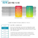 매드포스터디 | 이제는 나도! 원어민처럼 듣고 말하고싶다 [매드포스터디] 전화영어 첫번째 First후기