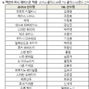 페이스온