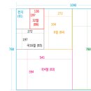 인쇄용지- 4×6전지 절수(사이즈) 조견표 이미지