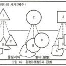 2장 무한(無限)을 향하여 이미지