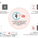 까치한의원 이미지