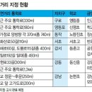 효제초통학로 이미지
