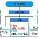 주식회사 한진중공업홀딩스 이미지