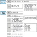 증여재산의 시가평가 및 보충적 평가방법(Ⅰ) 이미지