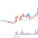 빙그레산업가스테크 이미지