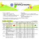 구미대학교 평생 교육원 - 야생화와 힐링트레킹 이미지