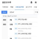 용문역 이미지