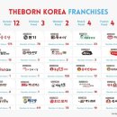 Forum debate/ should 'THE BORN KOREA' be under restriction on its rapid franchise biz growth 이미지