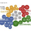 신한디자인그룹주 이미지