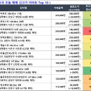 11500-16-04-54 | 07/04 매매 신고가 요약 (진흥아파트 180.67㎡ 37.0억)
