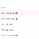 덕정 일성트루엘 이미지