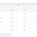 솔샘당구장 네이버블로그