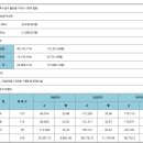 (주)무등산업 네이버블로그