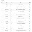 석교복권천국