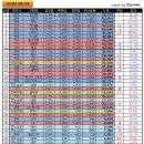 2018년 9월 국내자동차 판매순위 이미지