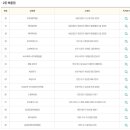 씨스페이스다대제일점 이미지