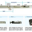 자동문의 구성 및 원리 이미지