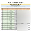 [실천학교] 배워서 일본속으로 | [성신여대 일어권 교환학생] 26-2 일본여대 합격 수기 (JLPT, 토익 X)