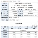 현대그린푸드현대백화점 - 동구 범일로 125 | 현대그린푸드현대백화점