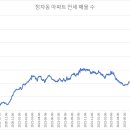 정든마을.우성아파트 이미지