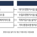 대진청과 이미지