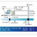김윤호 안과의원