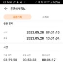 해파랑길 14코스 이미지