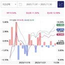 코텍엔지니어링(주) - 1726 | 2023.12.02. 투자 후기