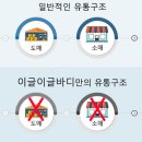 아이언 헬스클럽 이미지
