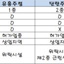 미시노래연습장 네이버블로그