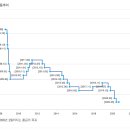 육하원칙 이미지