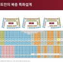 여수 캐슬디아트 웅천 이미지