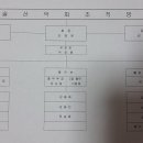 2004.01.01 조직도 및 비상연락망 (2004~2005년) 이미지