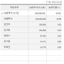 세종기업(주) 이미지