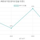 배화유치원 이미지