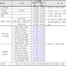 자연그릇주방 이미지