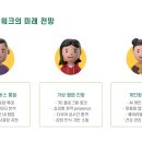 워크프롬애니웨어