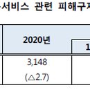 SUN행정사사무소 이미지