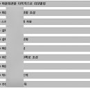 대두마을회관 이미지