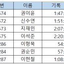 ［2024년 인천송도국제마라톤］(20241006) 이미지