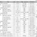 인제캠핑타운 이미지