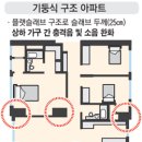 우리아파트 기둥식구조는 아니죠? 이미지