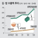 김김밥밥 - 창원시 의창구 지귀로12번길 22 | 김김밥밥
