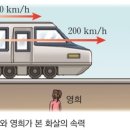 * 상대성 관성계 지구 절대 (공전속도 + 총알의 절대 속도) 더하기 불가능 (패러독스 119) * 이미지