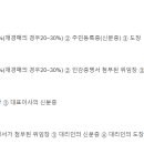 아이비씨영농조합법인