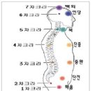 Osho의 'Hidden Mysteries'중, "제3의 눈" 이미지