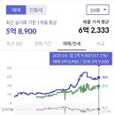 풍산아파트 이미지